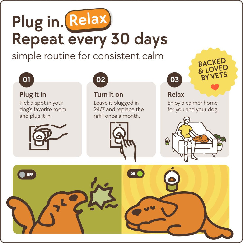 TheraPet Dogs Refills